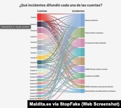 Mapa interactivo en A Flourish sankey chart